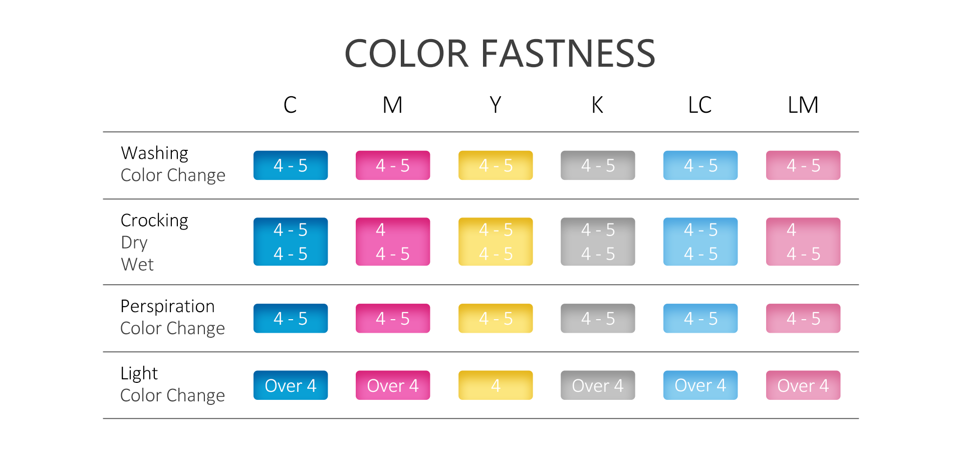 Color Fastness