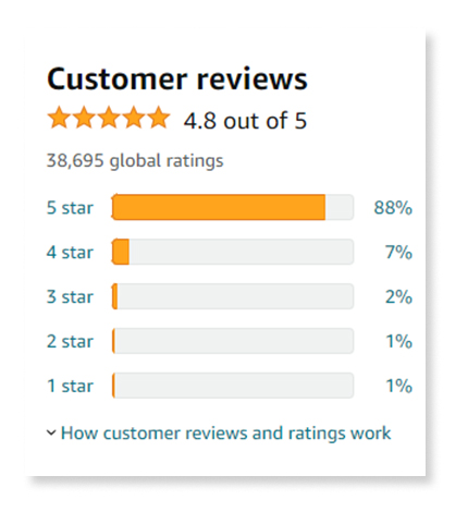 Customer Reviews Score