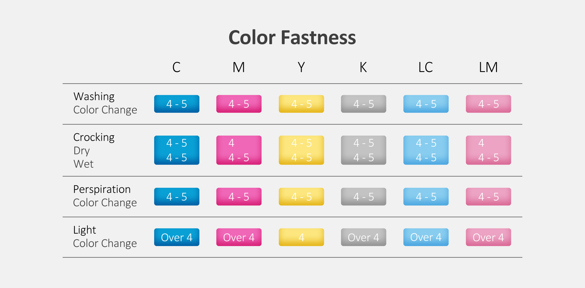 Color Fastness