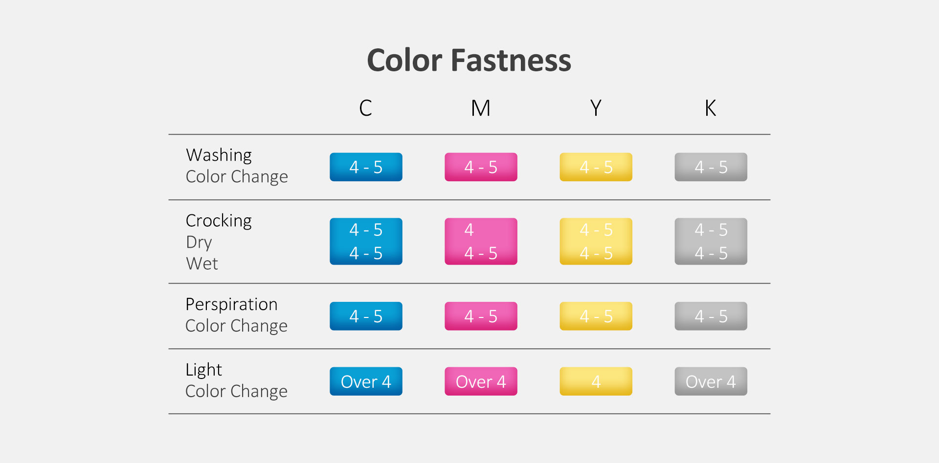 Color Fastness