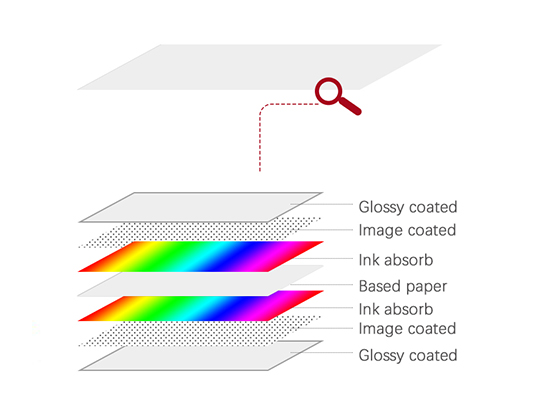 Double Sided Glossy Photo Paper Structure