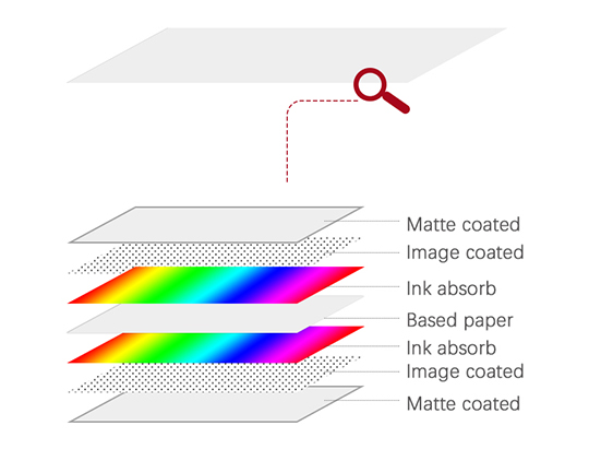 double side matte photo paper structure