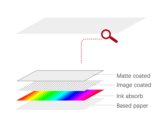 matte photo paper structure