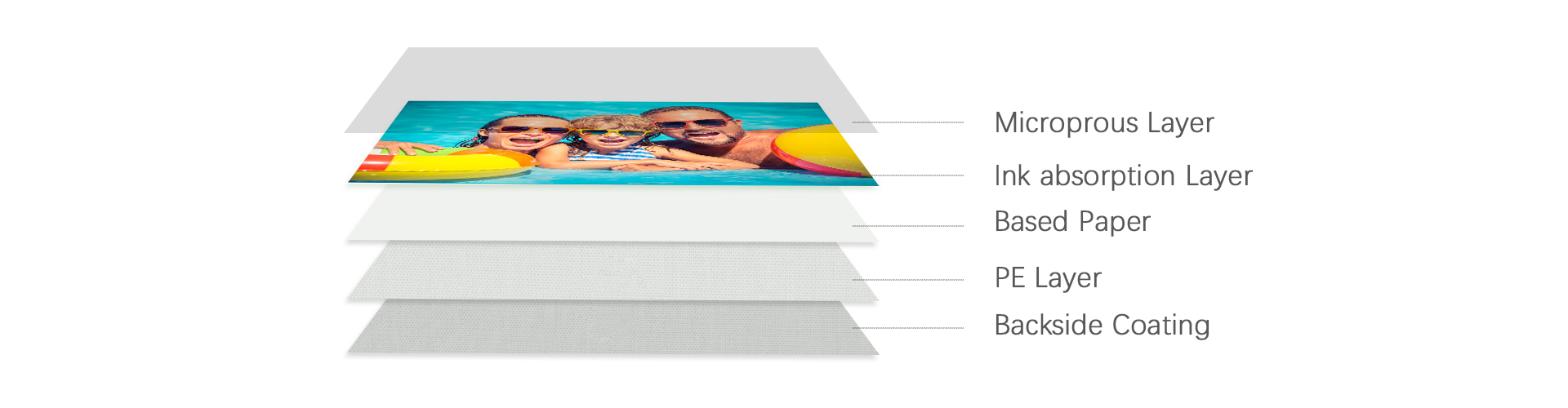 RC Glossy minilab photo paper structure
