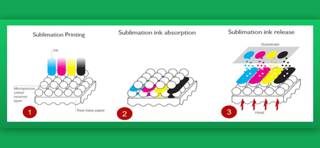 a sub sublimation paper factory