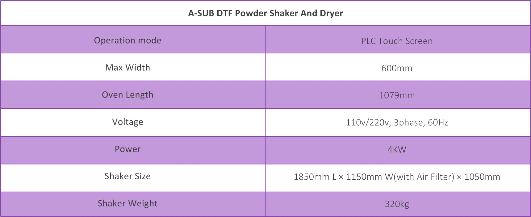 DTF Powder Shaker Sheet