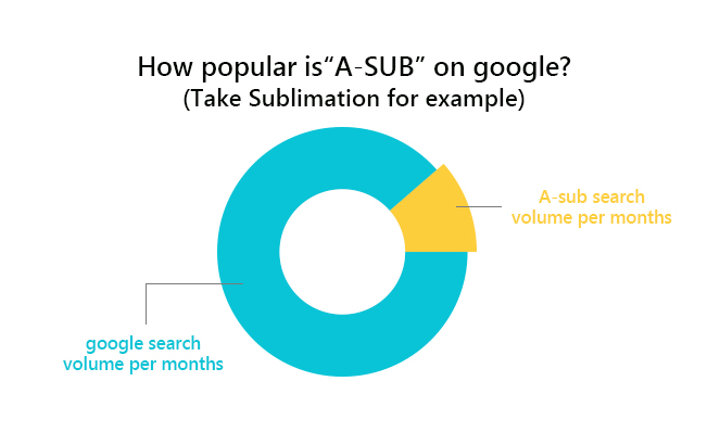 Best Sublimation Paper Brand – A-SUB Best Sublimation Paper Brand – A-SUB