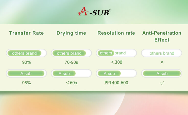 Features of A-SUB sublimation Paper Features of A-SUB sublimation Paper