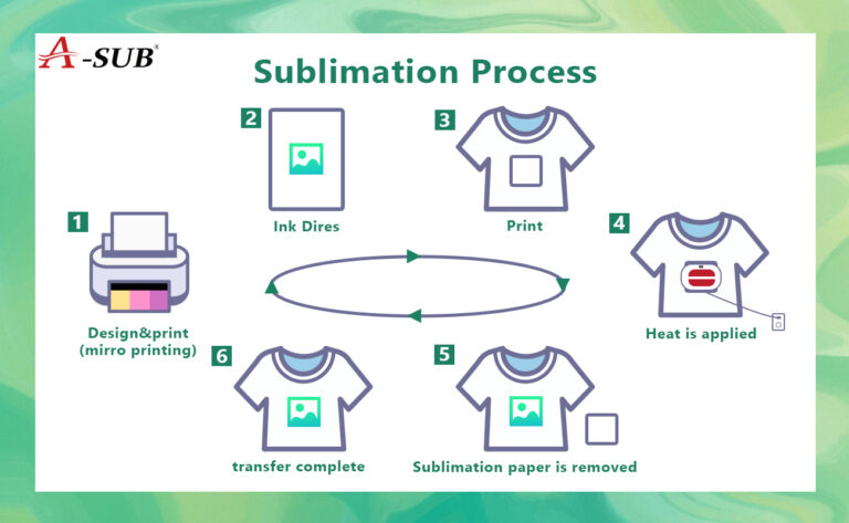 What is Sublimation Paper? What is Sublimation Paper?