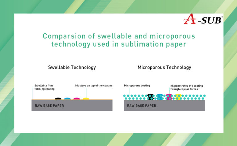 key benefits of the A-SUB sublimation paper key benefits of the A-SUB sublimation paper