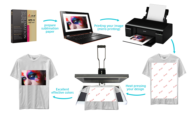 Setup a sublimation business Setup a sublimation business