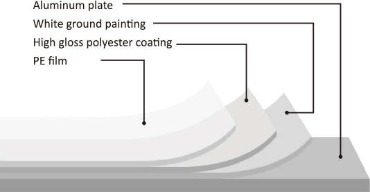 Sublimation Photo Panels Advantages-1